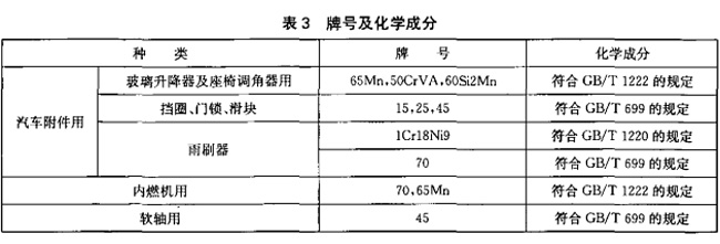 離合器彈簧鋼絲.jpg